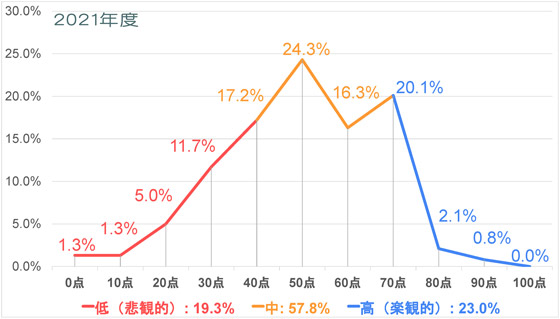 Q4-2021_日本