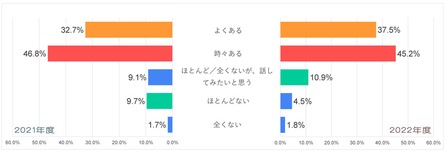 Q10-世界