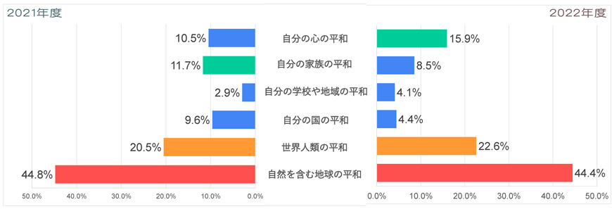 Q2-日本