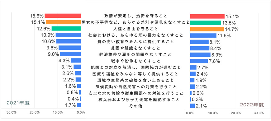 Q9-世界