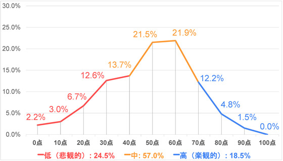 Q4-2022_日本