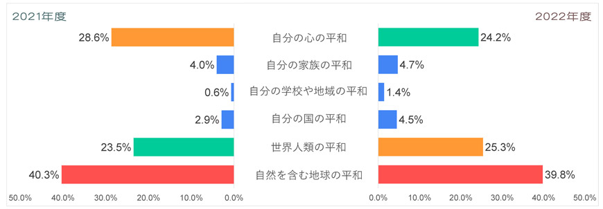 Q2-若者