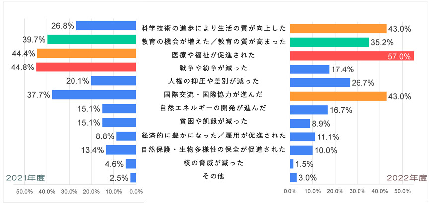 Q6-日本