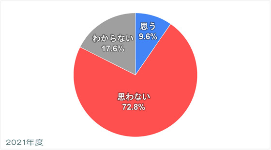 Q5-2021_日本