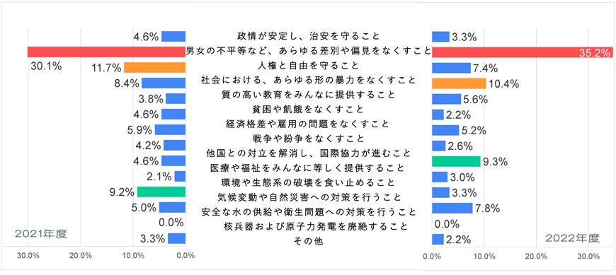 Q9-日本