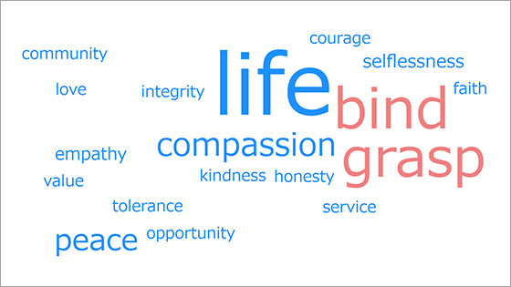 World-cloud-of-values